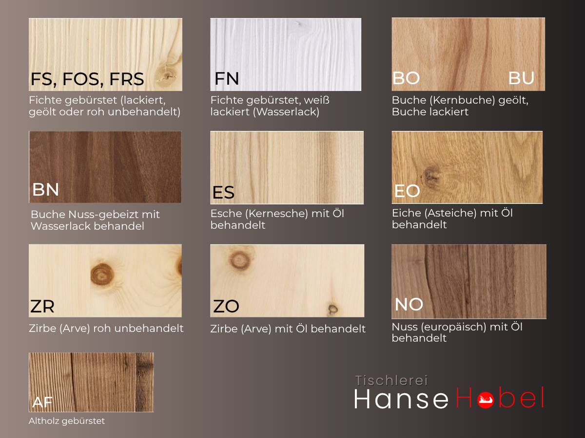 Produktbild: Wandpaneel HAMBURG – mit Einhängebeschlag für flexiblen Einsatz